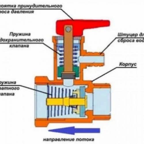Сбросной клапан для отопления. Особенности установки предохранительного клапана 04
