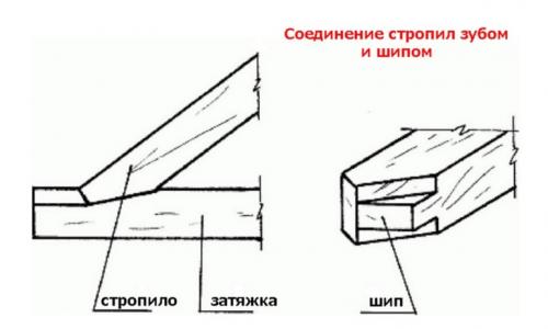 Крыша без мауэрлата. Как обойтись без мауэрлата при монтаже кровли