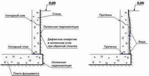 Что лучше гидроизол или стеклоизол. Сравнение стеклоизола с другими аналогичными материалами 01 Что лучше гидроизол или стеклоизол. Сравнение стеклоизола с другими аналогичными материалами 01