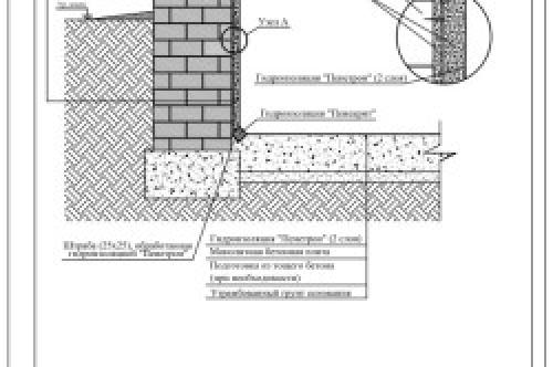 Гидроизоляция стен квартиры изнутри. Гидроизоляция: виды и способы проведения 11