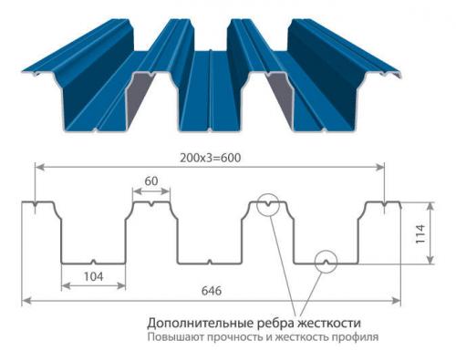 Самый прочный профнастил. №5. Какие самые популярные виды профнастила