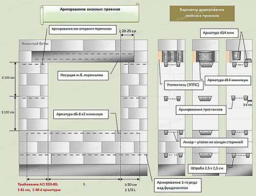 Перевязка газобетона с кирпичом. Б. Ошибки при кладке газобетонных блоков