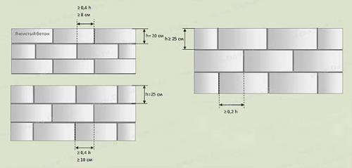 Перевязка газобетона с кирпичом. Б. Ошибки при кладке газобетонных блоков