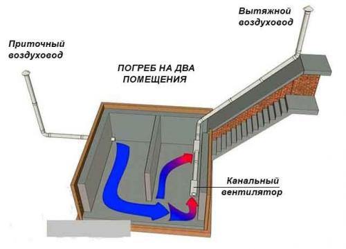 Вытяжка в погребе гаража схема. Расчет размеров воздуховодов