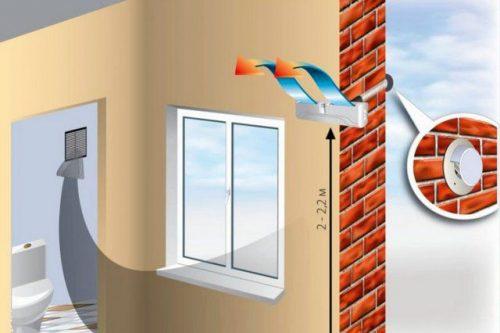 Как сделать вентиляцию. Составляющие технологии естественной вентиляции