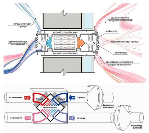 Принудительная вентиляция в доме, как сделать. Приточная вентиляция в частном доме: принцип действия и схема 01 Принудительная вентиляция в доме, как сделать. Приточная вентиляция в частном доме: принцип действия и схема 01