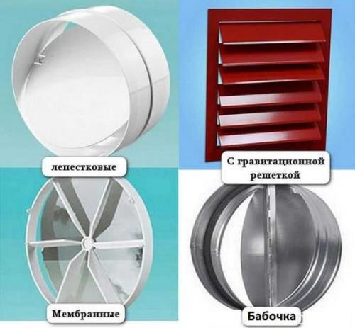 Обратный клапан для вентиляции с электроприводом. Виды