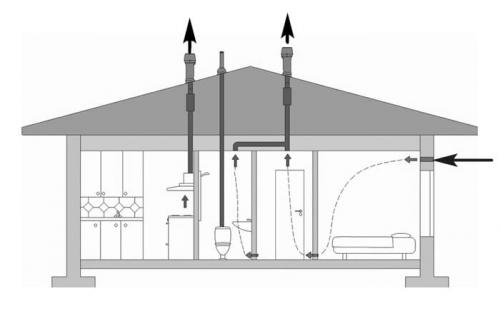 Вытяжка для кухни в частном доме установка через потолок. Требования нормативных актов по монтажу вытяжки 01 Вытяжка для кухни в частном доме установка через потолок. Требования нормативных актов по монтажу вытяжки 01