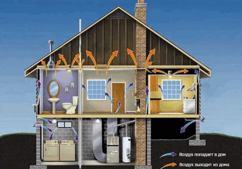 Вытяжка для кухни в частном доме установка через потолок. Требования нормативных актов по монтажу вытяжки 02 Вытяжка для кухни в частном доме установка через потолок. Требования нормативных актов по монтажу вытяжки 02