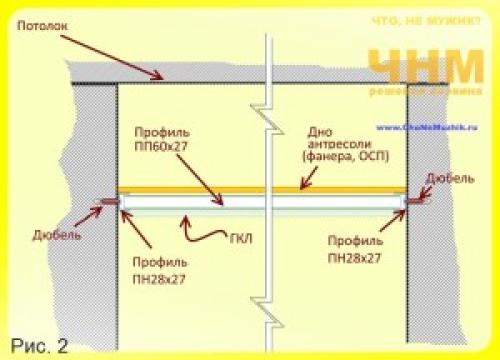 Сделать антресоль самому. Из каких материалов можно сделать антресоль 20
