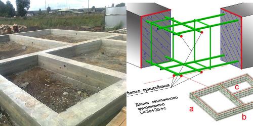 Ленточный фундамент чертеж. Как сделать план фундамента, основные параметры расчетов