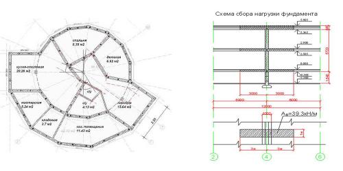 Ленточный фундамент чертеж. Как сделать план фундамента, основные параметры расчетов
