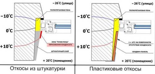 Оконные откосы наружные. Как сделать наружные откосы для пластикового окна? 17
