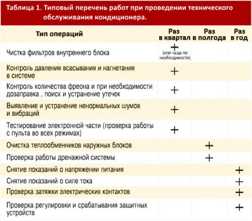 Самостоятельная чистка кондиционера: техобслуживание с умом