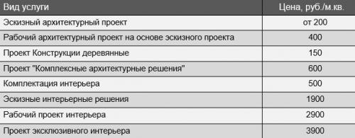 Как из бруса построить дом. Методика правильного строительства дома из бруса 02 Как из бруса построить дом. Методика правильного строительства дома из бруса 02