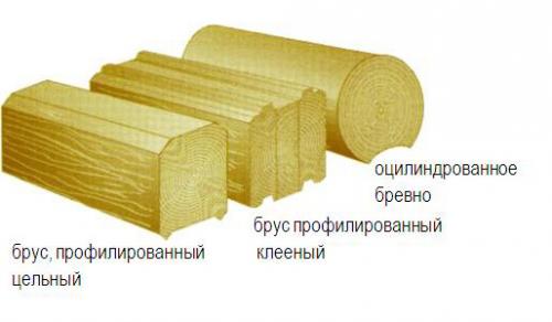 Как из бруса построить дом. Методика правильного строительства дома из бруса