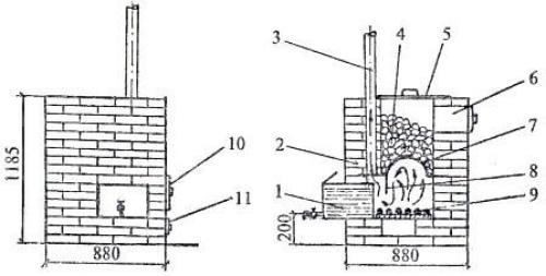 Кирпичная печь для бани с закрытой каменкой порядовка. Печь из кирпича с закрытым типом каменки, дополненная баком под горячую воду
