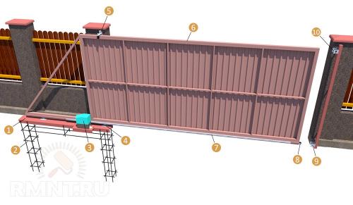 Фундамент под откатные ворота длино.  Общее описание оптимальной конструкции фундамента 05