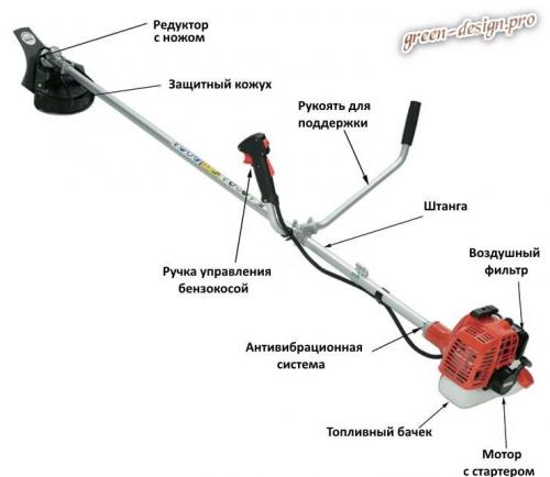 Ремонт штанги триммера своими руками. Конструкция бензокосы
