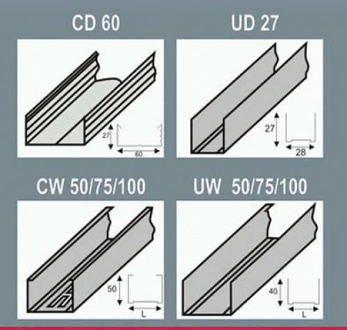 Как собирать каркас под гипсокартон. Каркас под гипсокартон для стены 16 Как собирать каркас под гипсокартон. Каркас под гипсокартон для стены 16