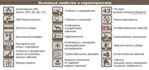 Кварцвиниловая плитка. Преимущества и недостатки