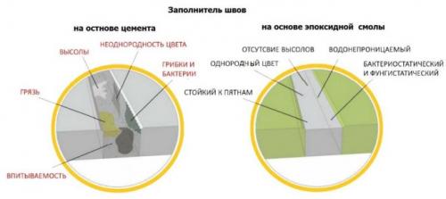 Правильная затирка ШВОВ плитки. Виды затирок для плитки, их свойства