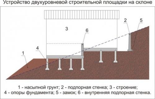 Изготовление крыльца. Как сделать крыльцо в частном доме своими руками: варианты и фото