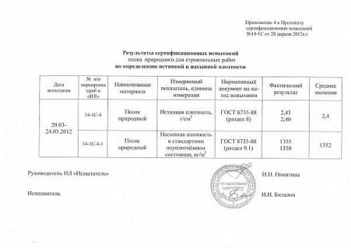 Плотность песка гост. Что такое насыпная плотность