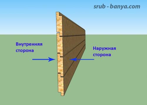 Козырек на фронтоне дома. Как сделать кобылки на фронтоне