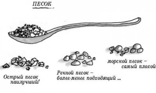 Плотность песка строительного кг м3. Плотность различных марок песка 04 Плотность песка строительного кг м3. Плотность различных марок песка 04