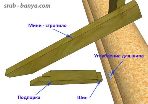 Козырек на фронтоне дома. Как сделать кобылки на фронтоне