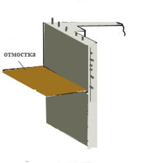 Низкий цоколь дома. Цоколь дома. Назначение и устройство цоколя в доме