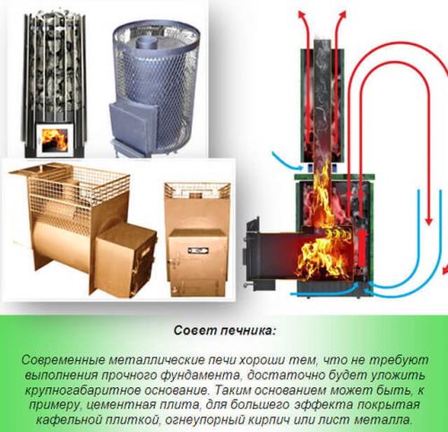 Металлическая печь своими руками чертежи. Чертежи банной печи из металла – строим печь своими руками