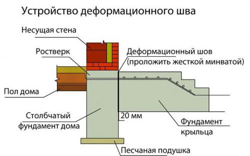 Как сварить ступеньки для крыльца. Крыльцо дома своими руками: поэтапная пристройка из крыльца к дому 05 Как сварить ступеньки для крыльца. Крыльцо дома своими руками: поэтапная пристройка из крыльца к дому 05