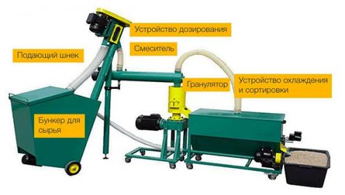 Для чего нужны пеллеты. Из чего и как делают пеллеты
