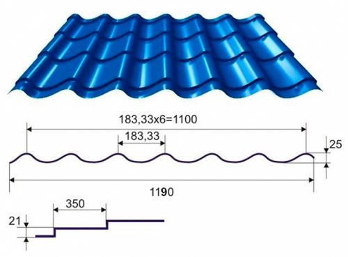 Размеры волны металлочерепица. Какие могут быть размеры листа металлочерепицы 05