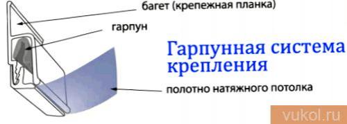 Профиль натяжного потолка размеры. Виды профиля 13 Профиль натяжного потолка размеры. Виды профиля 13
