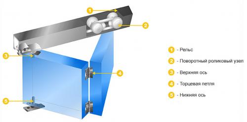 Ремонт двери гармошка. Как сделать складные двери гармошка своими руками?