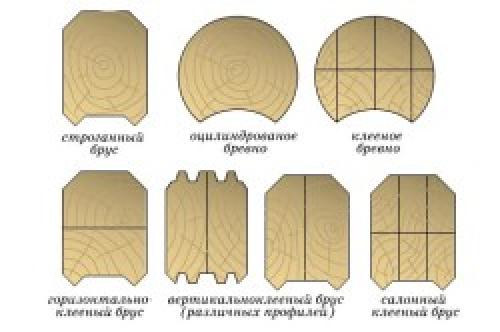 Как построить баню из бруса проекты. Выбор подходящего бруса для строительства бани