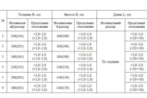 Как построить баню из бруса проекты. Выбор подходящего бруса для строительства бани