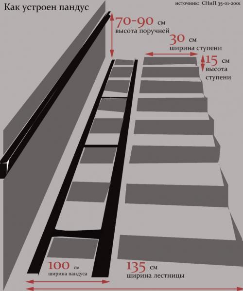 Пандус из швеллера, как сделать и нормативы строительства. 1 Область применения 02