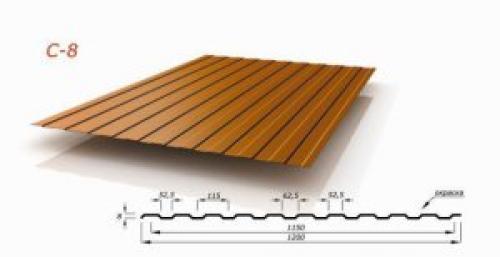 Фронтон крыши из профнастила. Обшиваем фронтон крыши профнастилом