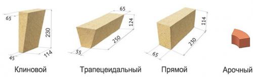 Размер жаропрочного кирпича. Характеристики 08 Размер жаропрочного кирпича. Характеристики 08