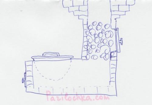 Железная печка для бани. Собираем заготовки в единую конструкцию 06