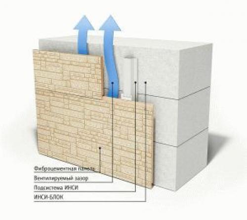 Наружная коттеджей отделка. Отделка фасадов коттеджей кирпичом 04
