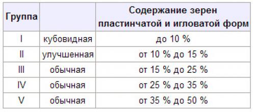 Песок строительный плотность. Характеристика песка, как строительного материала 08 Песок строительный плотность. Характеристика песка, как строительного материала 08