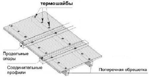 Стык поликарбоната со стеной