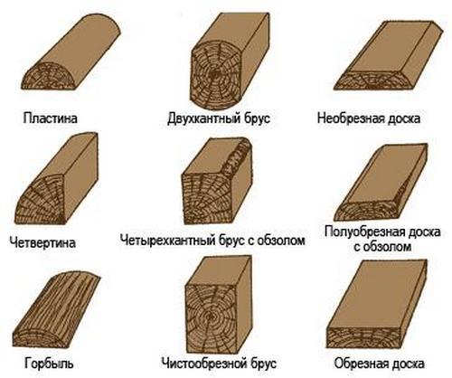 Какие доски нужны для забора. Какая заборная доска бывает