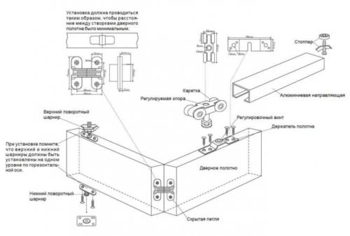 Как поставить дверь гармошку своими руками. Порядок работы