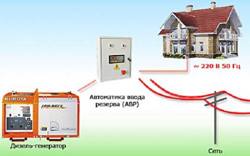 Как подключить генератор к 3 фазам. Схема подключения однофазного генератора в трехфазную сеть